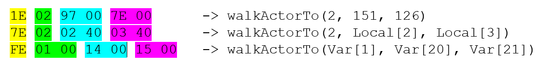 Different variants of the WalkActorTo opcode
